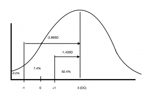 Magnitude-based Bayesian calculator